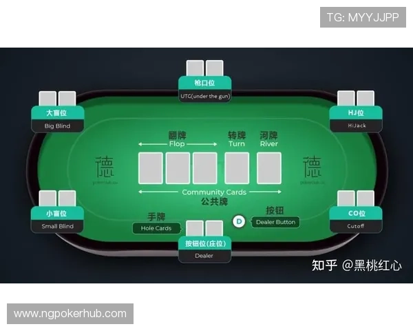全面解析德州扑克规则图解内容让你轻松理解每个牌型和游戏流程
